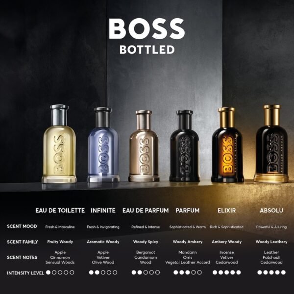 Hugo Boss Boss Bottled Absolu Intense 100ml – Image 7