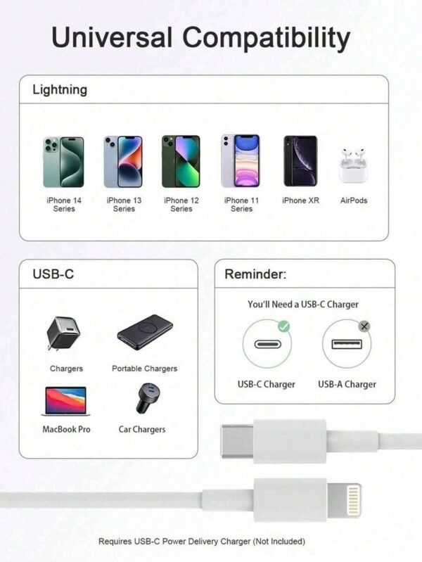 Câble certifié PD 20W – Image 7