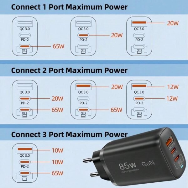 Chargeur GaN 85W multi-ports – Image 11