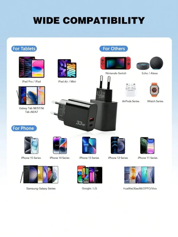 Chargeur rapide 33W GaN EU – Image 9