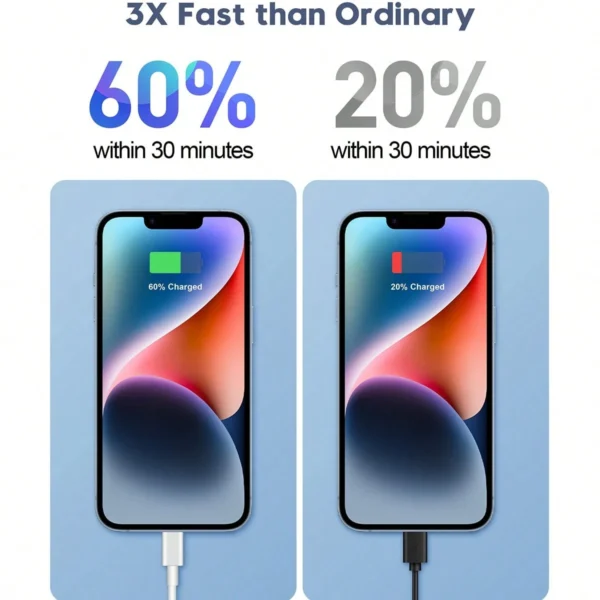 Chargeur mural 30W Xiaomi – Image 3