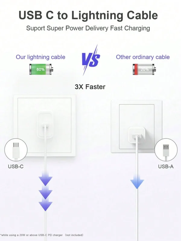Câble Lightning 20W – Image 6