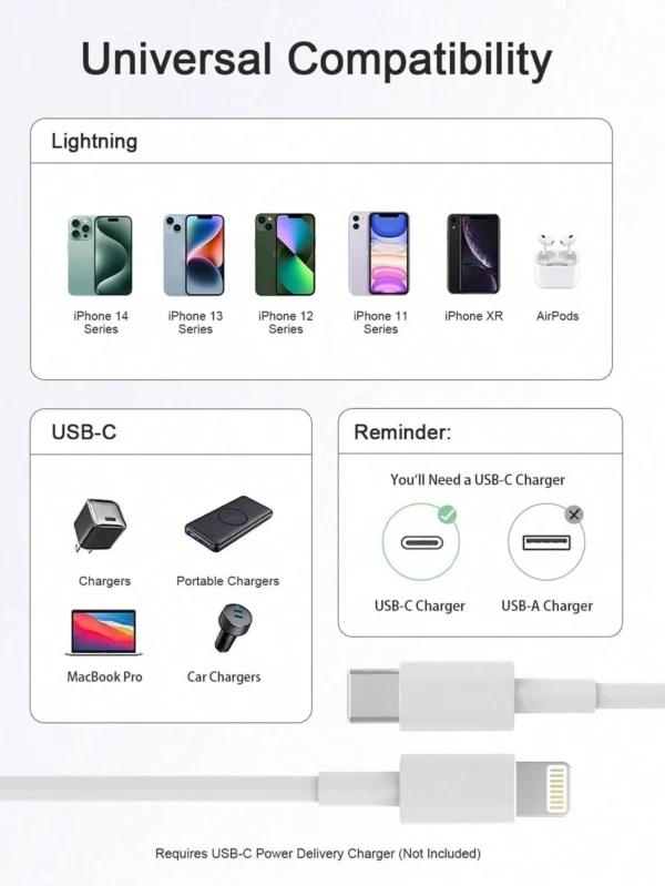 Câble Lightning 20W – Image 7