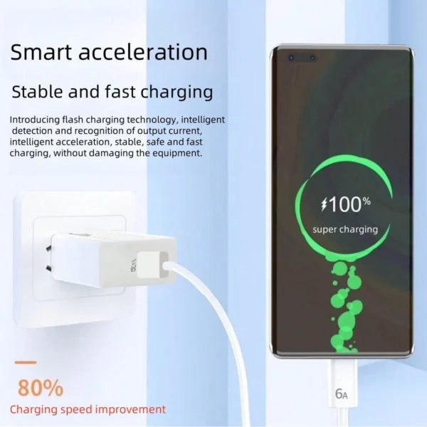 Chargeur double USB 40W – Image 3
